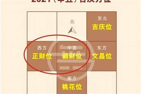 如何量度家中方位